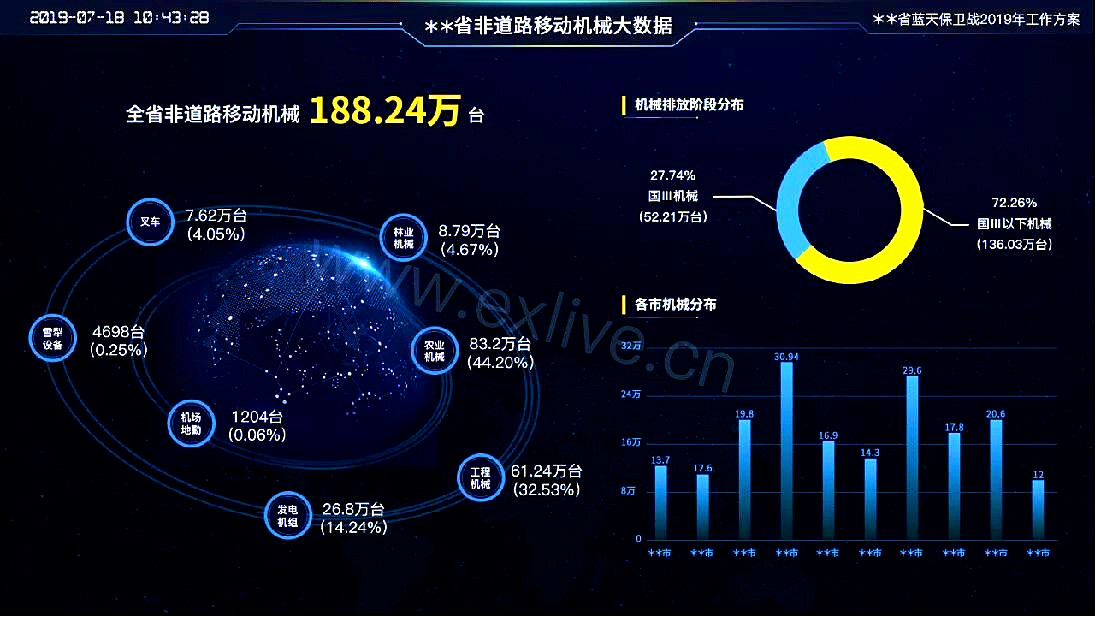 OBD重型柴油車遠程監控，